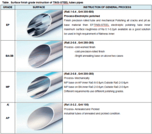 Top Surface Finishes for Stainless Steel Tubes – BA, EP, Polished, and More
