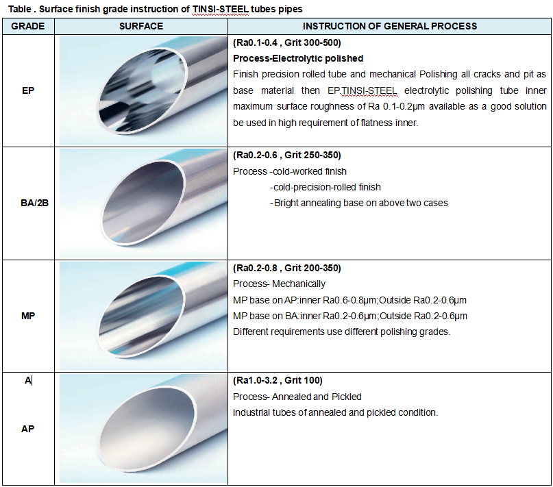 Top Surface Finishes for Stainless Steel Tubes – BA, EP, Polished, and More