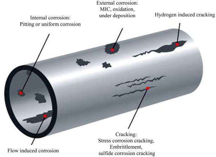 Stainless Steel Tube Failure Modes – Cracks, Pitting, and How to Prevent Them