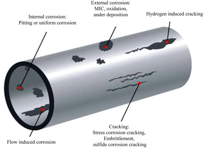 Stainless Steel Tube Failure Modes – Cracks, Pitting, and How to Prevent Them