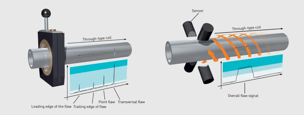 Ultrasonic vs Eddy Current Testing: Which Is Best for Heat Exchanger Tube Inspection?