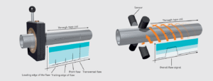 Ultrasonic vs Eddy Current Testing: Which Is Best for Heat Exchanger Tube Inspection?