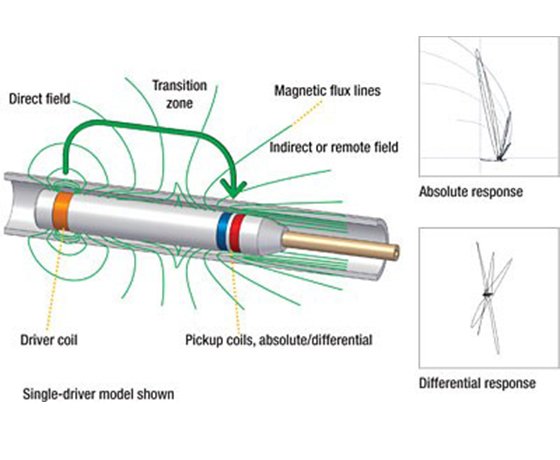 Ultrasonic vs Eddy Current Testing: Which Is Best for Heat Exchanger Tube Inspection?