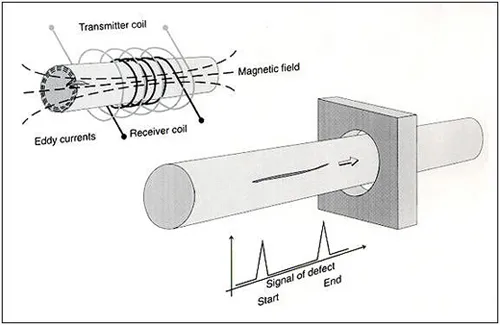 Ultrasonic vs Eddy Current Testing: Which Is Best for Heat Exchanger Tube Inspection?