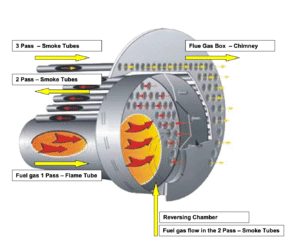 How to Pass 3.2 Certification for Heat Exchanger Tubing Projects