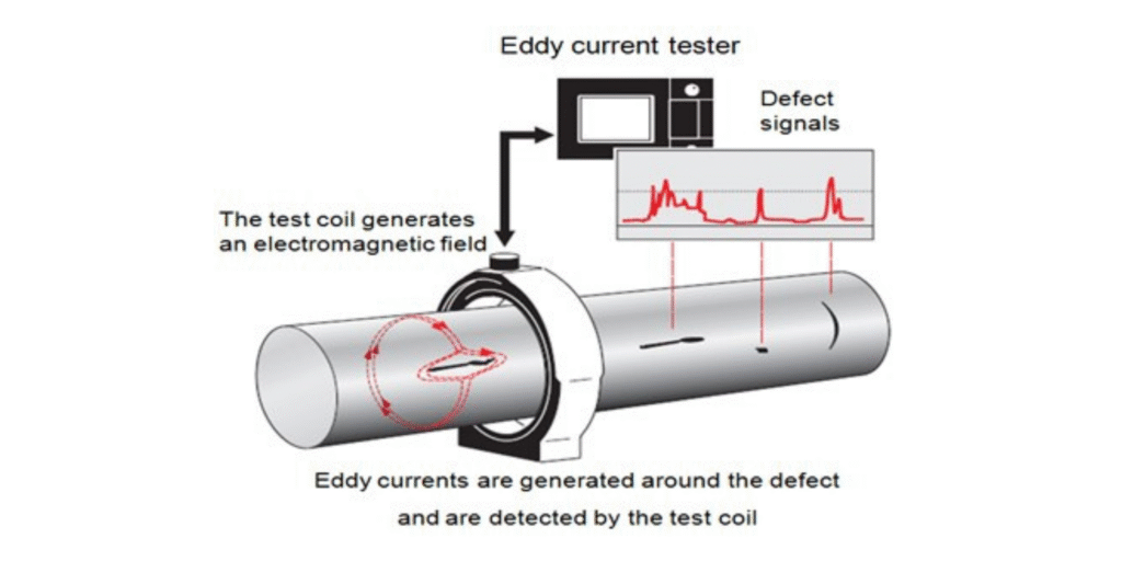Ultrasonic vs Eddy Current Testing: Which Is Best for Heat Exchanger Tube Inspection?