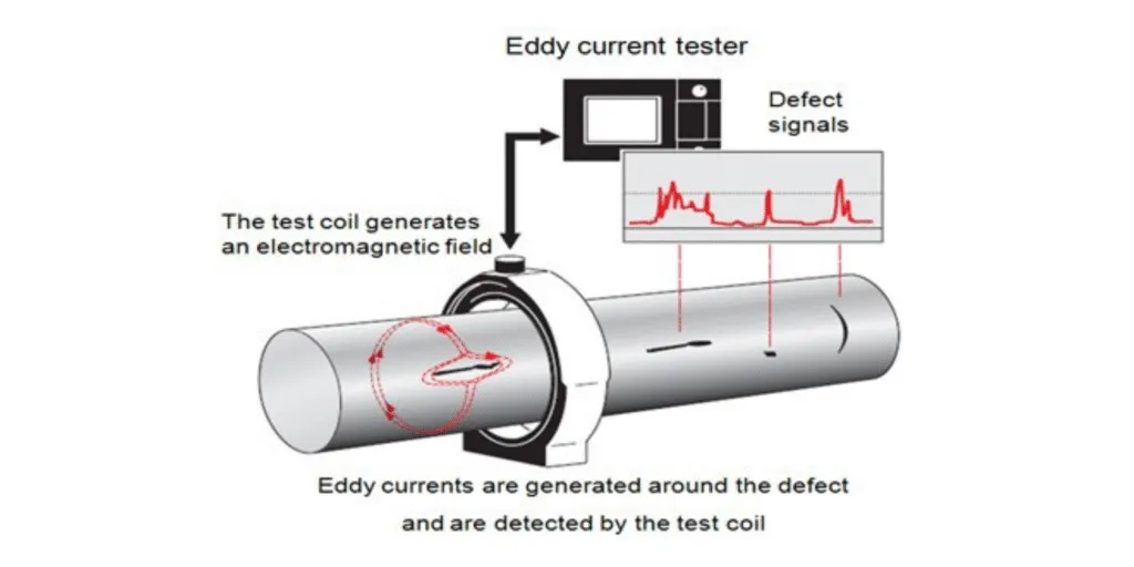 Ultrasonic vs Eddy Current Testing: Which Is Best for Heat Exchanger Tube Inspection?