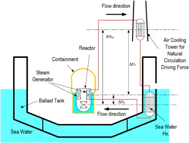 Material Selection for Seawater-Cooled Heat Exchangers: What Engineers Must Consider