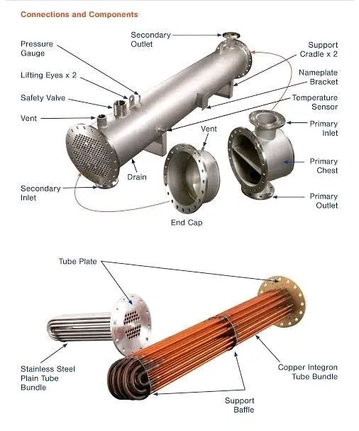 How to Select the Right Stainless Steel Tubes for Heat Exchangers: A Complete Guide for Engineers