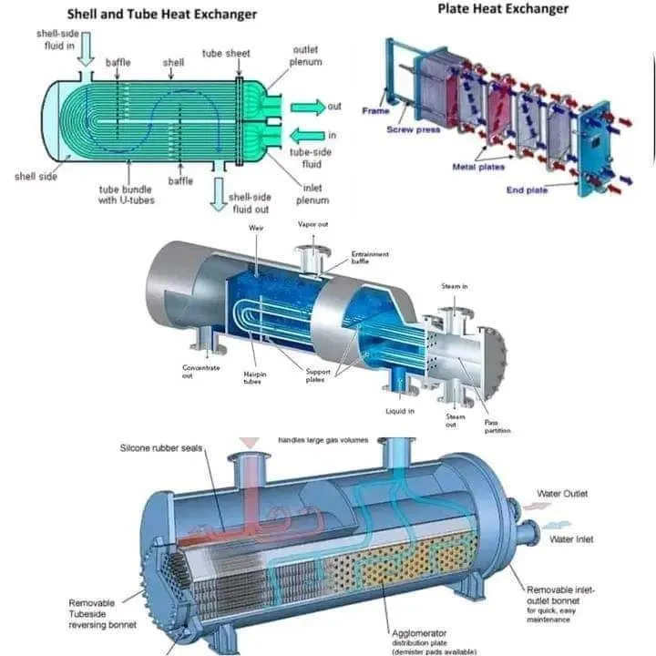 Material Selection for Seawater-Cooled Heat Exchangers: What Engineers Must Consider