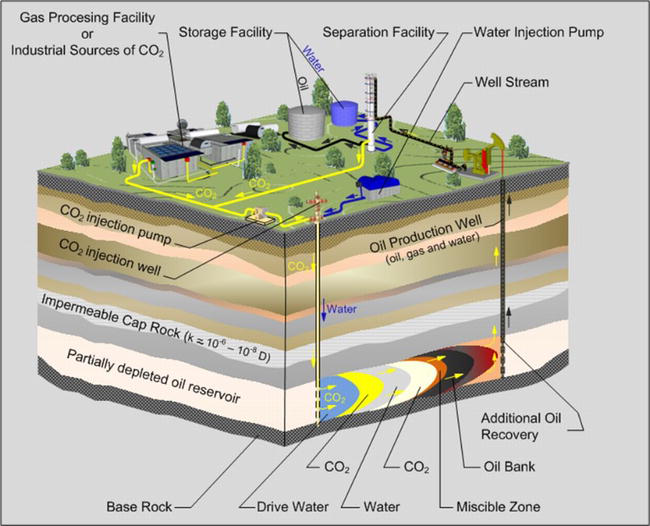 ccus-carbon-capture-stainless-steel-pipe-requirements