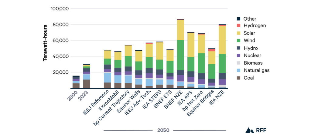 middle-east-decarbonization-energy-equipment-procurement
