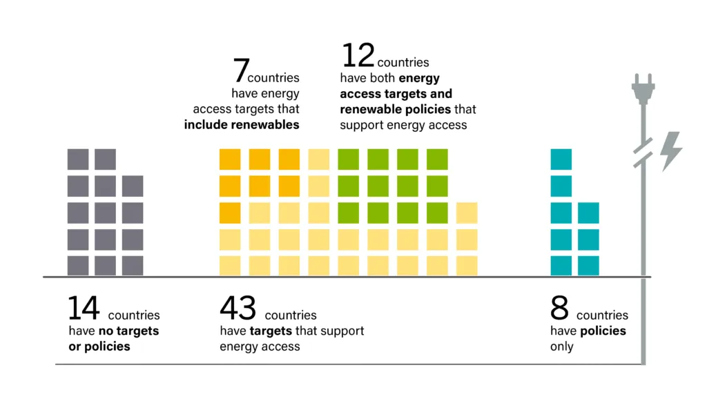 middle-east-decarbonization-energy-equipment-procurement