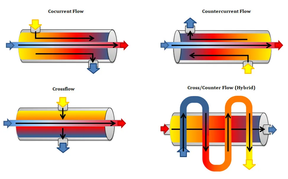 3 Essential Heat Exchanger Design Guides Every Thermal Engineer Should Know