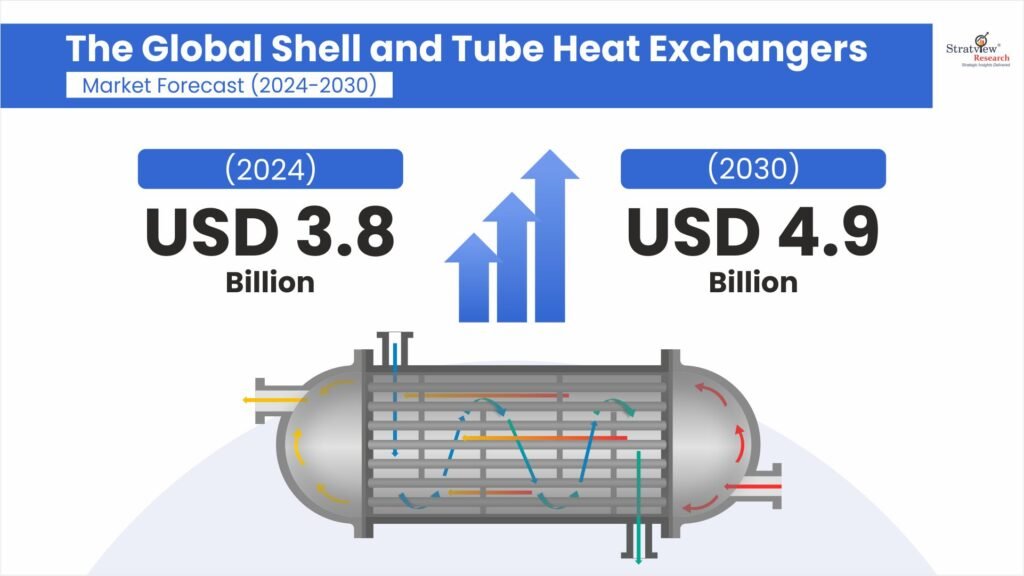 green-building-hvac-stainless-steel-heat-exchanger-tube