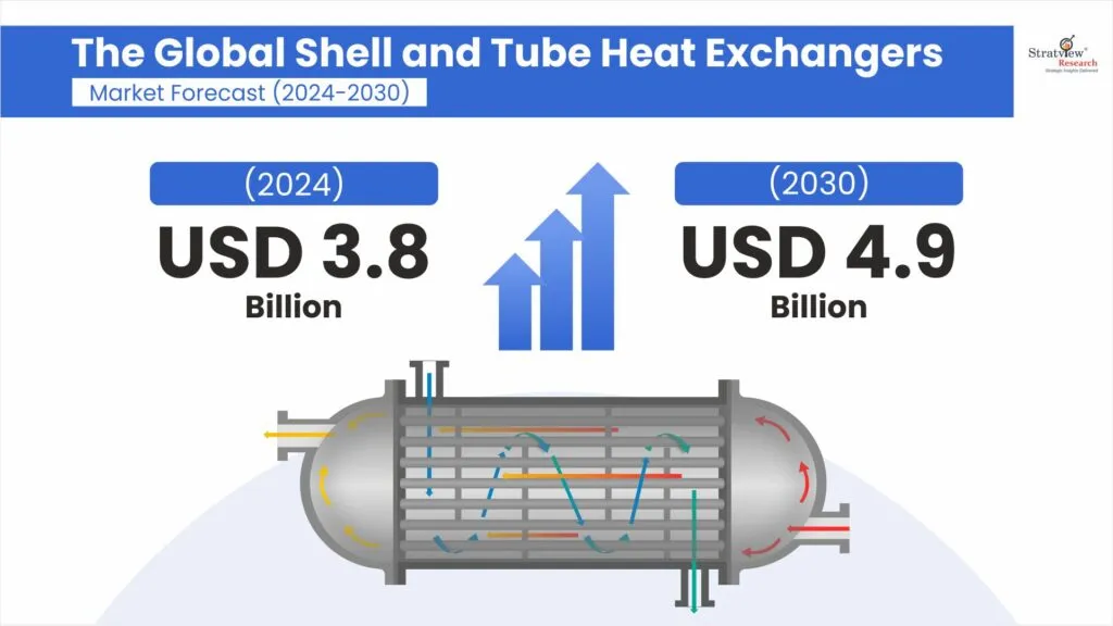 green-building-hvac-stainless-steel-heat-exchanger-tube