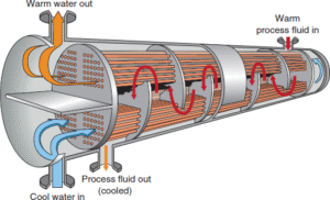 Material Selection for Seawater-Cooled Heat Exchangers: What Engineers Must Consider