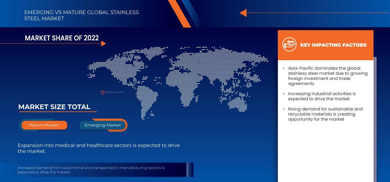Asia-Pacific Leads the Global Stainless Steel Seamless Tube Market: Trends and Opportunities Ahead