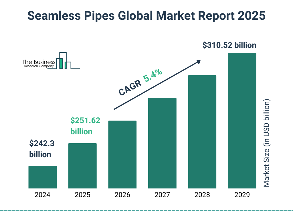 Stainless Steel Seamless Pipe Trends in South America (2025 Update)
