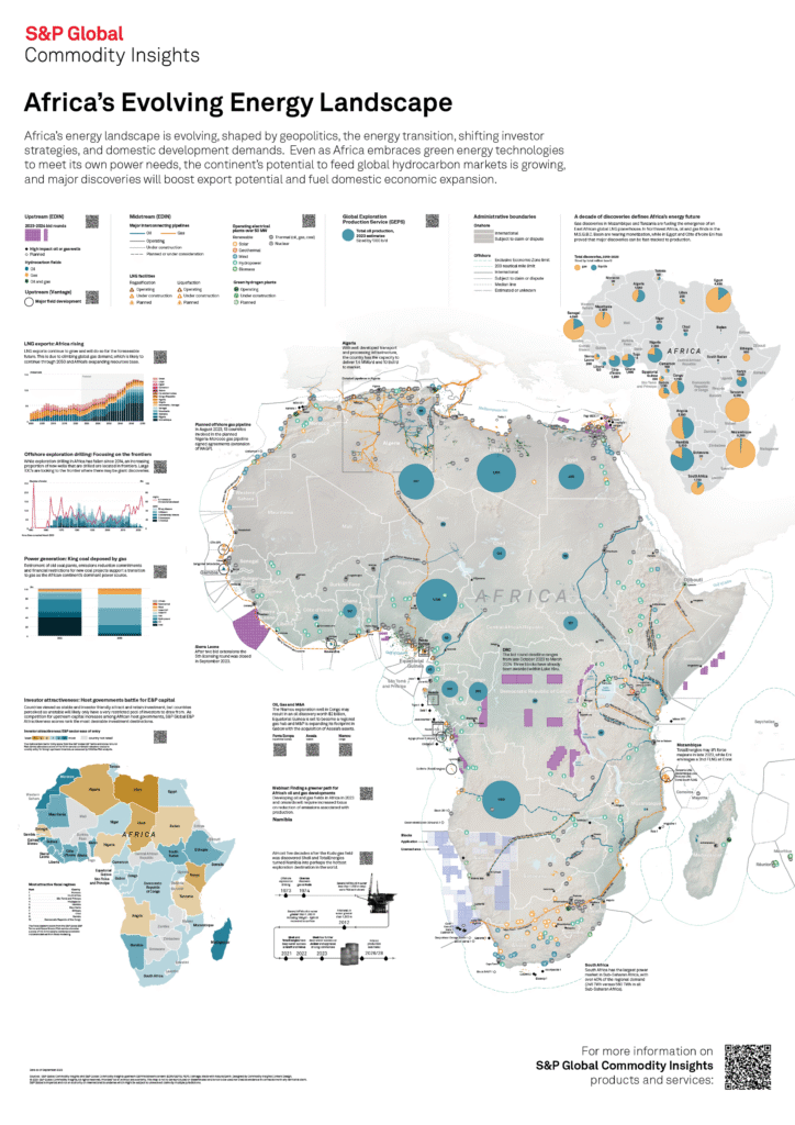 africa-refinery-power-projects-stainless-steel-demand