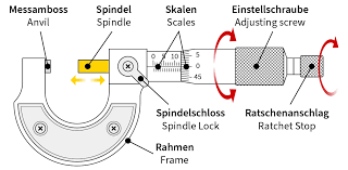 How to Accurately Measure Pipe Wall Thickness Using a Micrometer