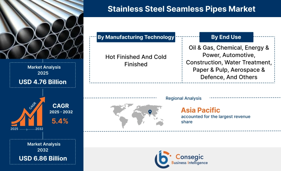 africa-refinery-power-projects-stainless-steel-demand