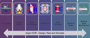 How to Size a Shell and Tube Heat Exchanger: Key Design Parameters