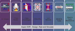 How to Size a Shell and Tube Heat Exchanger: Key Design Parameters