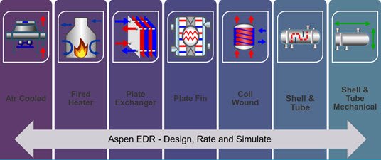 How to Size a Shell and Tube Heat Exchanger: Key Design Parameters