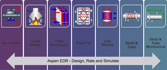 How to Size a Shell and Tube Heat Exchanger: Key Design Parameters