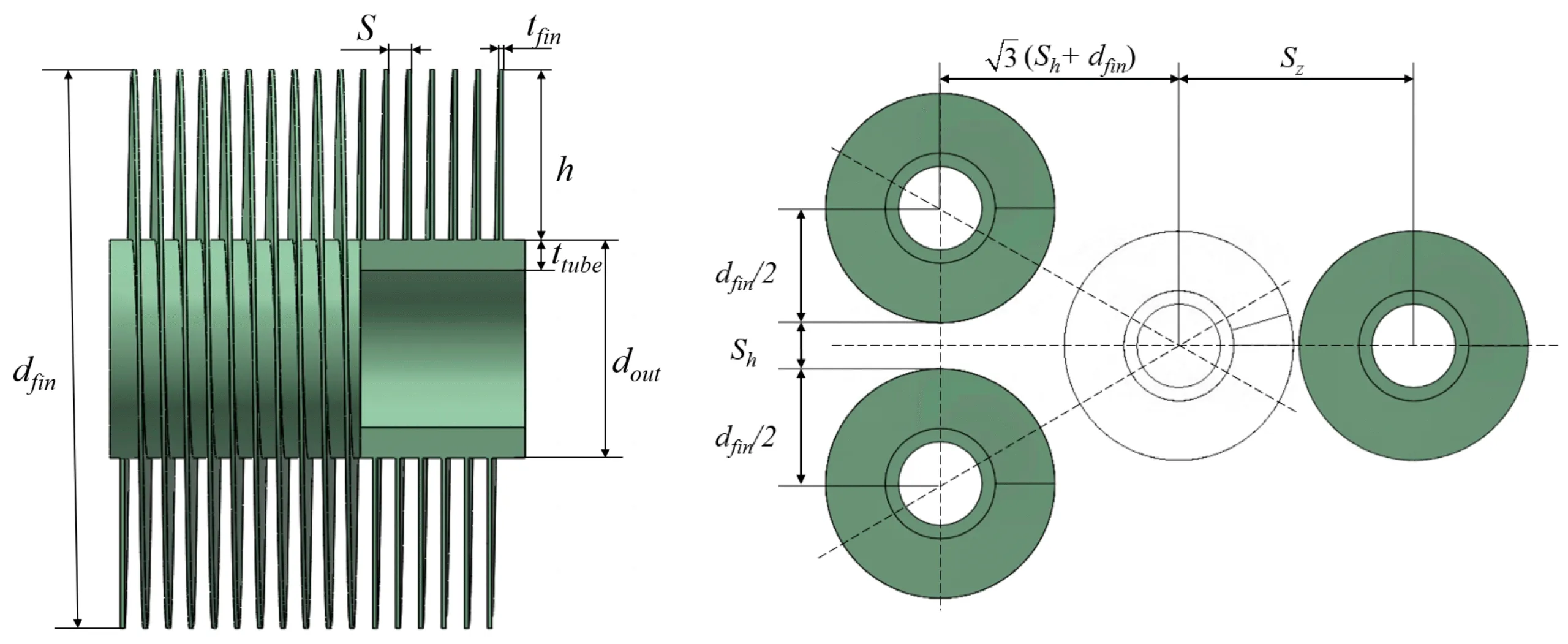 Finned Tube Heat Transfer Coefficient: Key Factors and Optimization Strategies