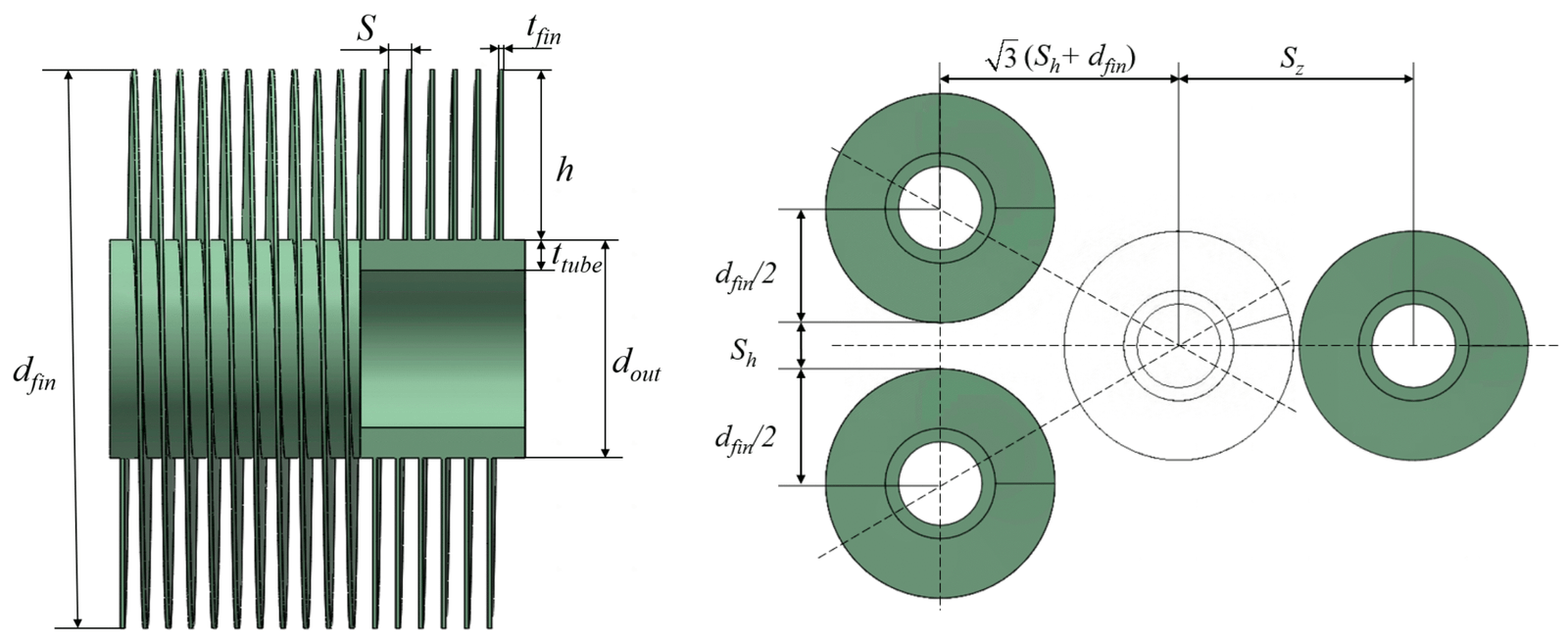 Finned Tube Heat Transfer Coefficient: Key Factors and Optimization Strategies