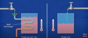 Energy-Saving Tips for Industrial Heat Exchangers