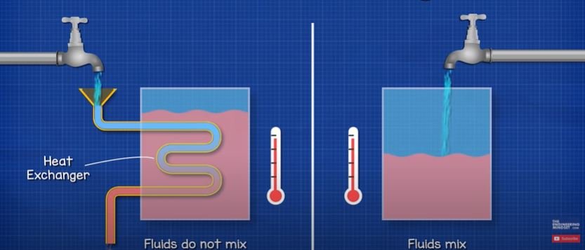 Energy-Saving Tips for Industrial Heat Exchangers